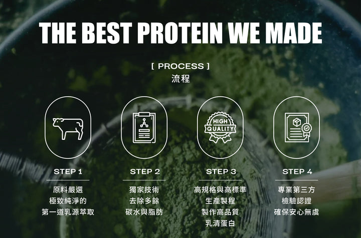 MATCHA MILK TEA FLAVOR WHEY PROTEIN (BLEND)