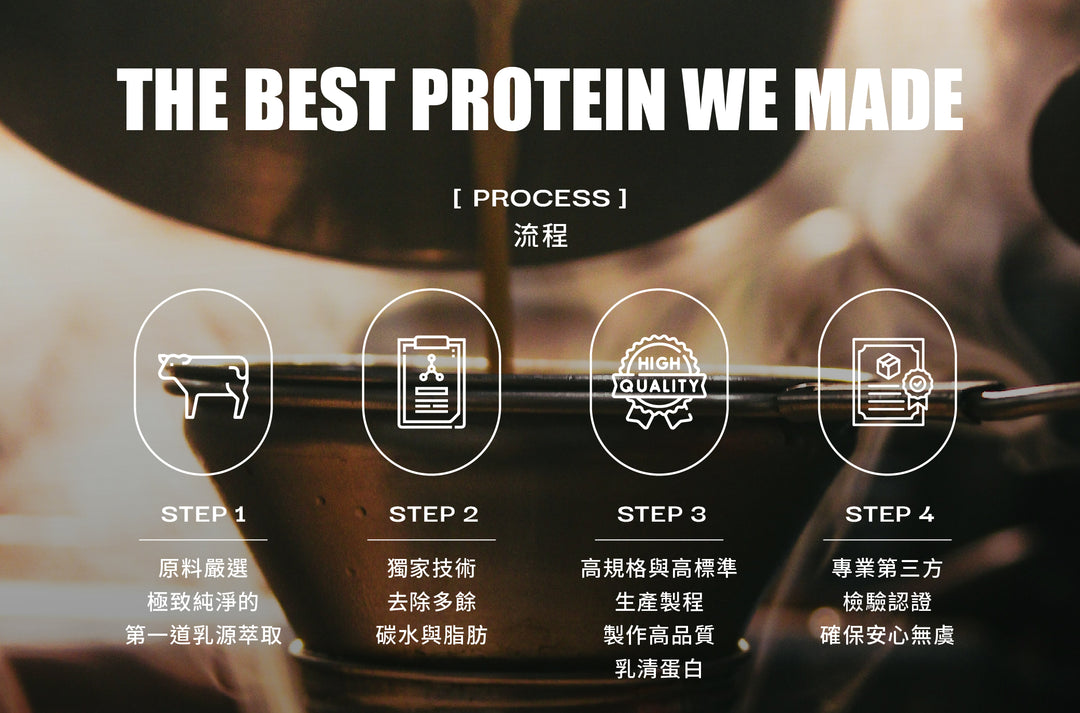 OOLONG MILK TEA FLAVOR WHEY PROTEIN (BLEND)