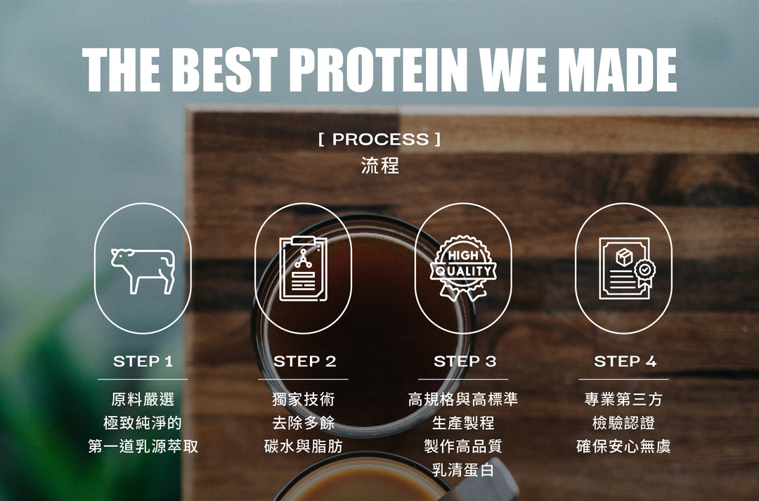 MILK TEA FLAVOR WHEY PROTEIN (BLEND)