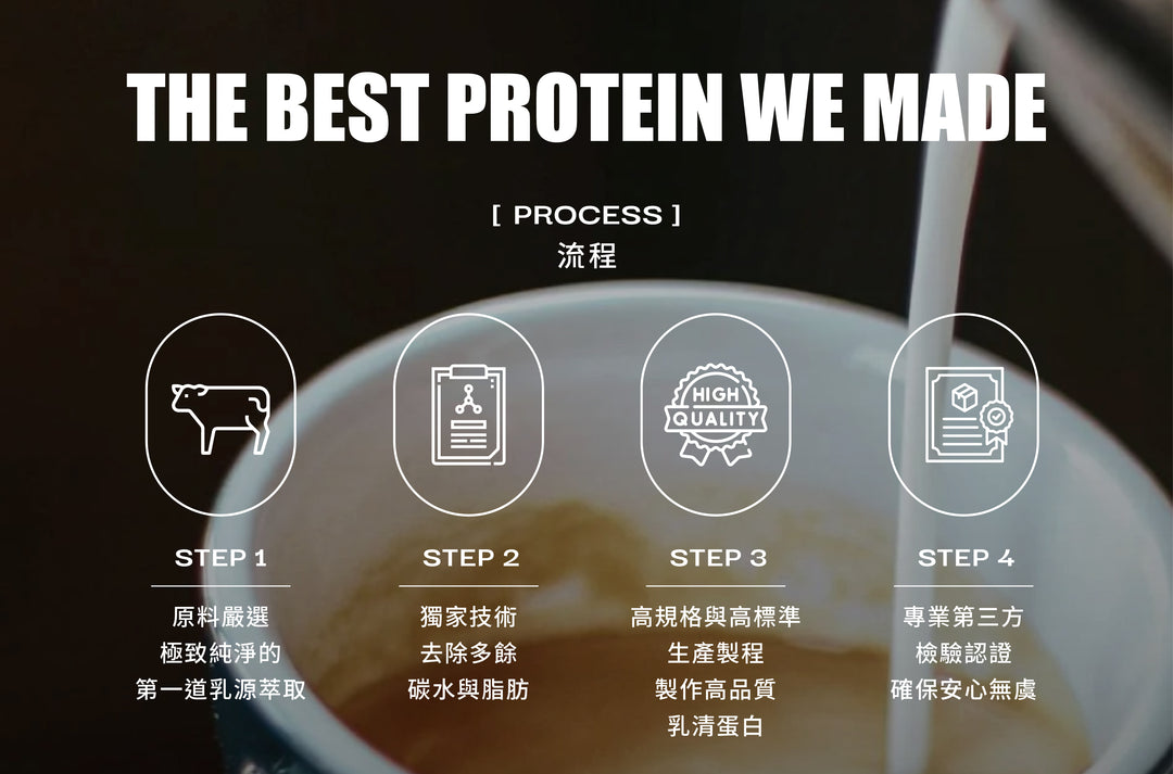 MELLOW MILK FLAVOR WHEY PROTEIN (BLEND)