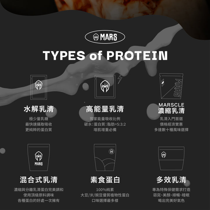 MELLOW MILK FLAVOR WHEY PROTEIN (BLEND)