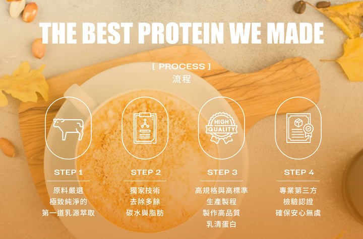 HONEY MILK FLAVOR WHEY PROTEIN (BLEND)