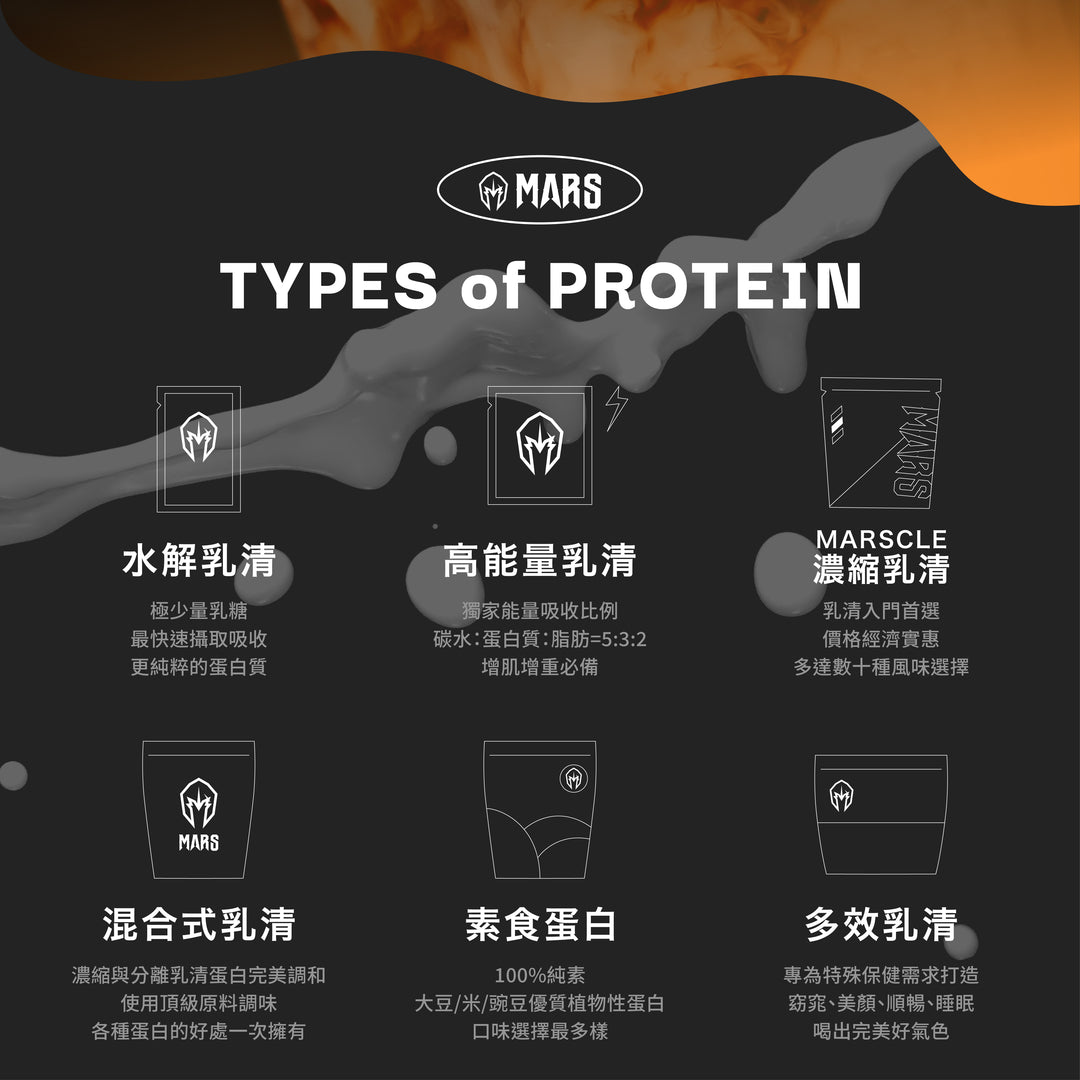 HONEY MILK FLAVOR WHEY PROTEIN (BLEND)