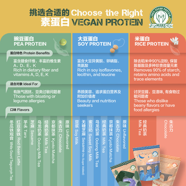 MARS VEGAN 豌豆分离蛋白 (红豆拿铁口味)