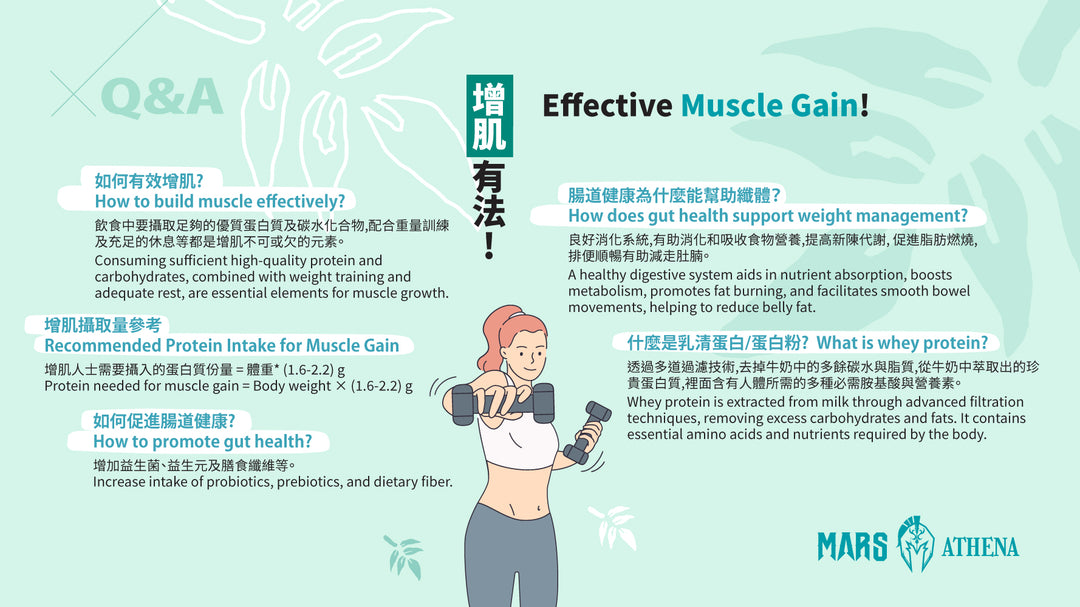 ATHENA MULTI-EFFECT PROTEIN 3 IN 1